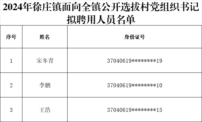 徐庄村书记拟聘用