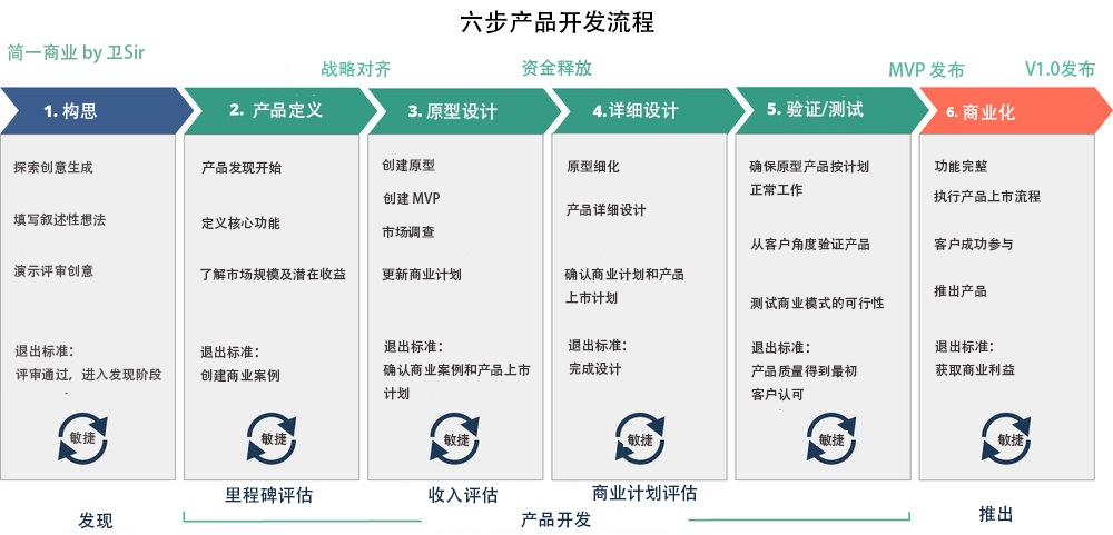 产品管理：新产品开发流程「权威指南」