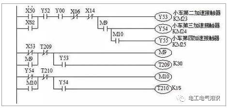 史上最全的PLC程序结构，90%的电工老师傅都收藏了！的图7