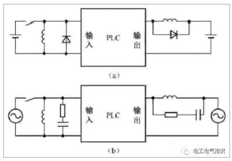 史上最全的PLC程序结构，90%的电工老师傅都收藏了！的图1