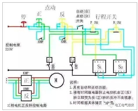 史上最全的PLC程序结构，90%的电工老师傅都收藏了！的图3