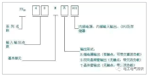 史上最全的PLC程序结构，90%的电工老师傅都收藏了！的图5