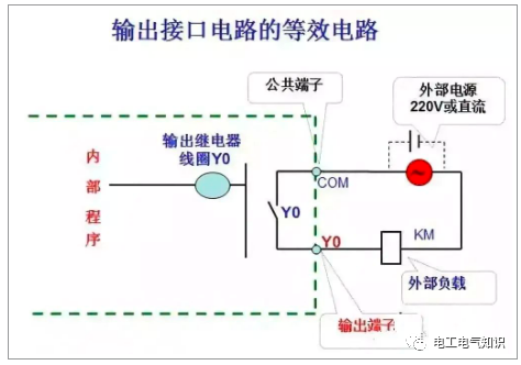 史上最全的PLC程序结构，90%的电工老师傅都收藏了！的图2