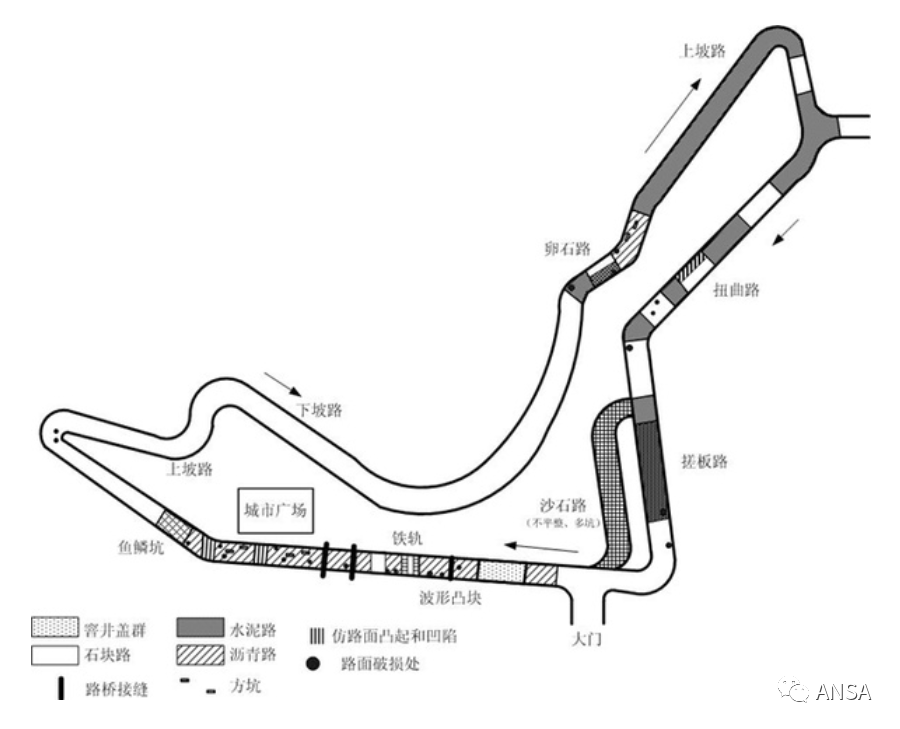 CAE在汽车开发中到底用在了哪些地方？的图9