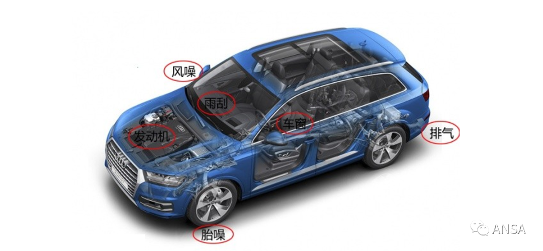 CAE在汽车开发中到底用在了哪些地方？的图7
