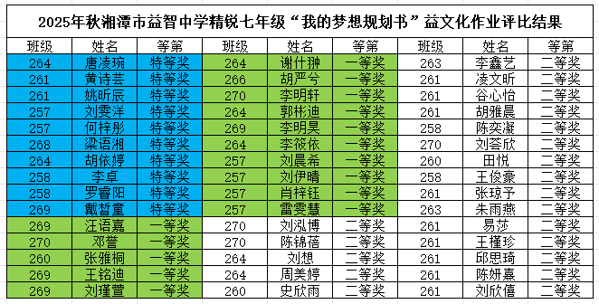 增益长智 | 湘潭市益智中学精锐七年级：“益文化”作业，让成长有迹可循