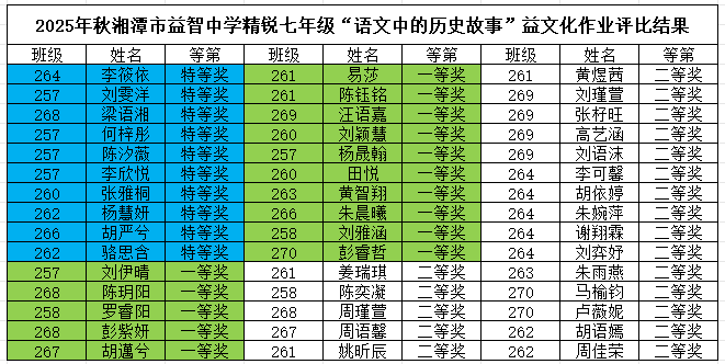 增益长智 | 湘潭市益智中学精锐七年级：“益文化”作业，让成长有迹可循