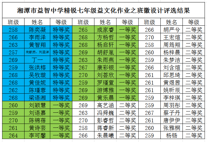 幸福德育 | 铸班徽凝初心承益韵，定公约聚合力育英才——记湘潭市益智中学精锐七年级“益文化”班级建设活动