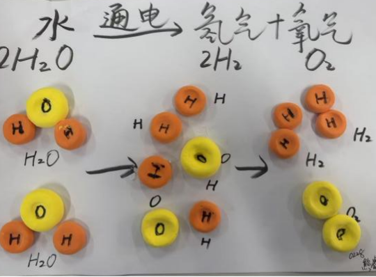 增益长智 | 当分子原子“跳”出课本 创意惊艳全场——湘潭市益智中学九年级学子化学实践活动成果展