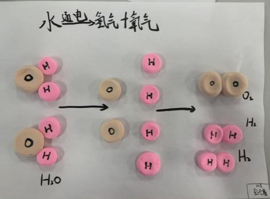 增益长智 | 当分子原子“跳”出课本 创意惊艳全场——湘潭市益智中学九年级学子化学实践活动成果展