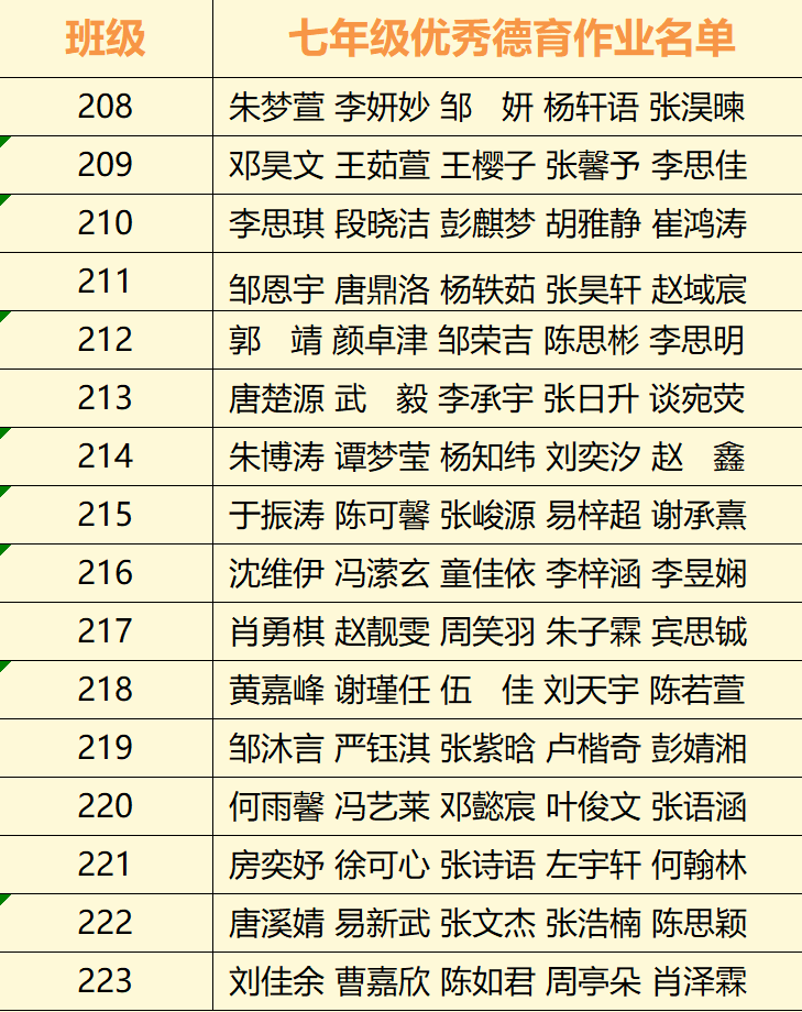 幸福德育 | 喜迎二十大 奋进新征程——记2022年下学期湘潭市益智中学专题系列德育实践活动
