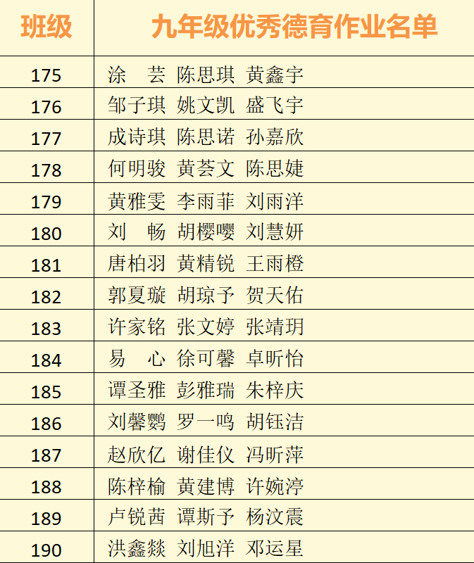 幸福德育 | 喜迎二十大 奋进新征程——记2022年下学期湘潭市益智中学专题系列德育实践活动