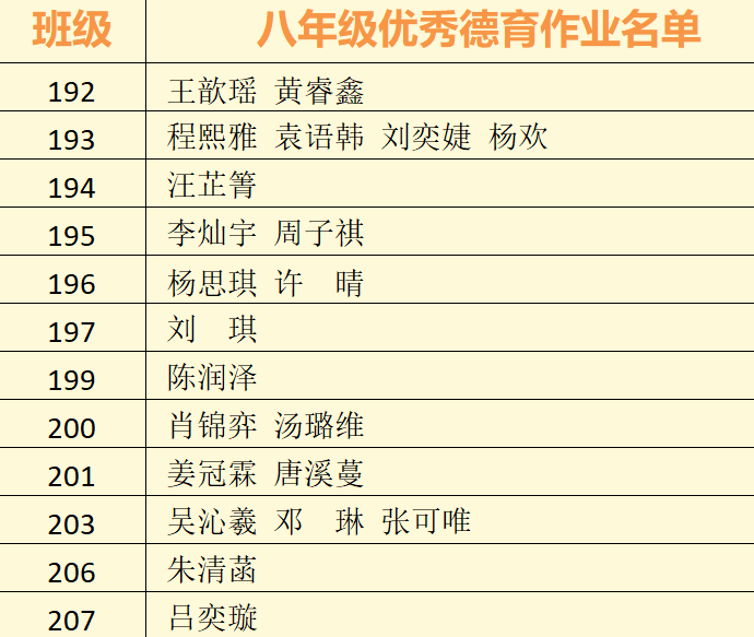 幸福德育 | 喜迎二十大 奋进新征程——记2022年下学期湘潭市益智中学专题系列德育实践活动