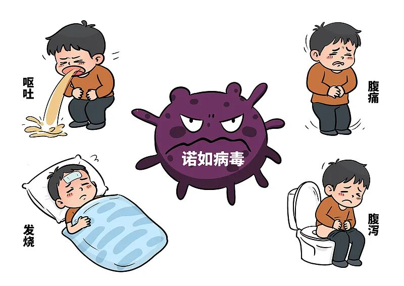 健康科普 | 诺如病毒来袭，别害怕！请科学预防 远离感染