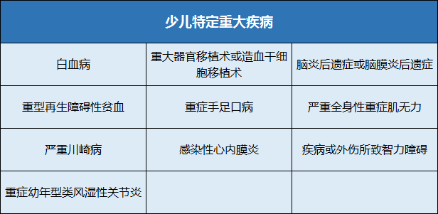 重疾险,完美人生典藏版