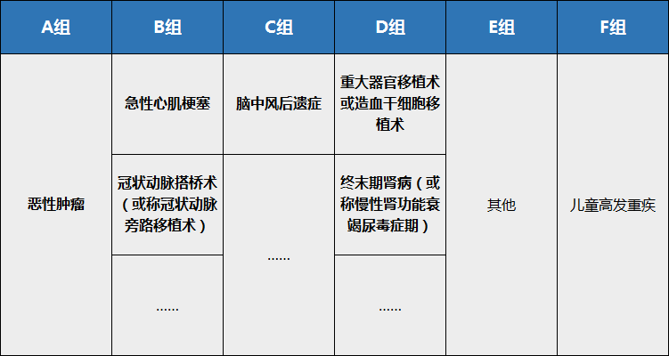 重疾险,完美人生典藏版