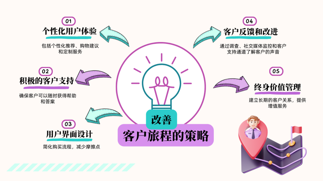 如何利用HubSpot客户旅程打造好的用户体验？