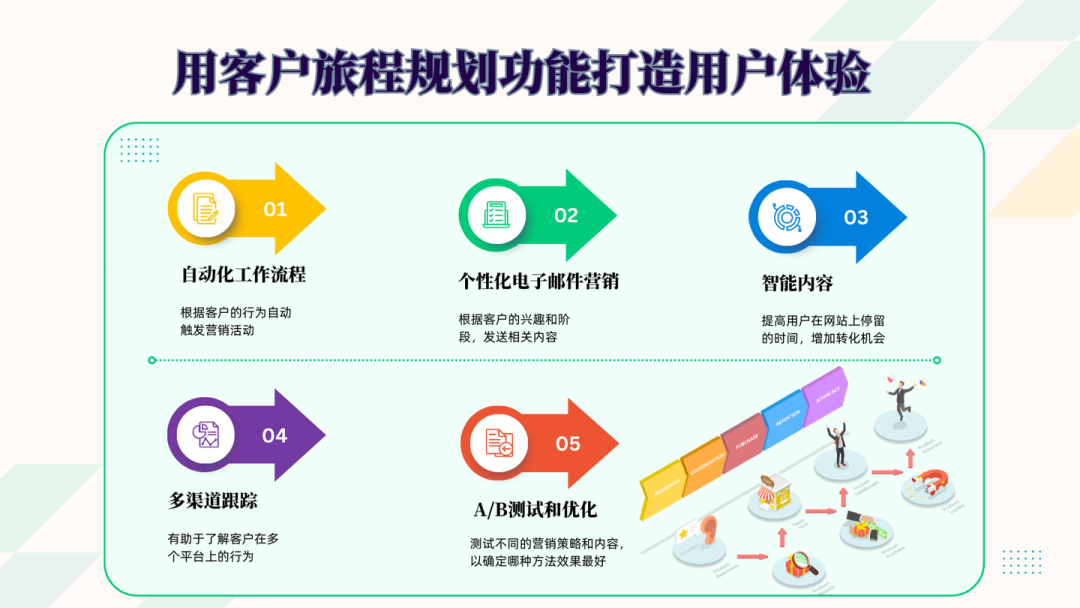 如何利用HubSpot客户旅程打造好的用户体验？