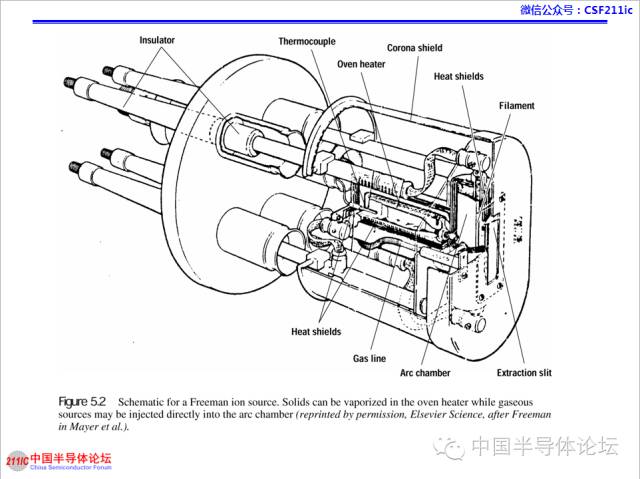 一文搞懂離子注入工藝的圖11