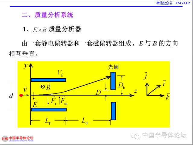 一文搞懂離子注入工藝的圖20