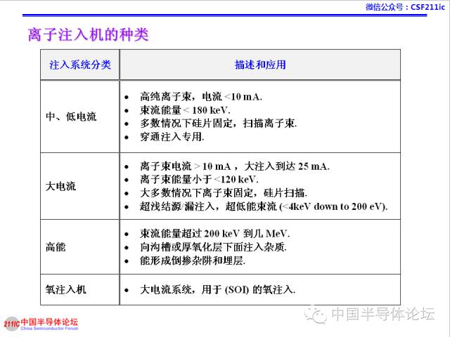 一文搞懂離子注入工藝的圖32