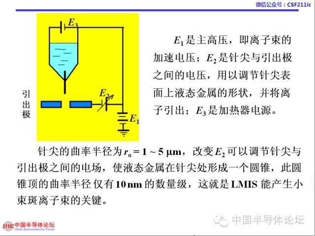 一文搞懂離子注入工藝的圖15