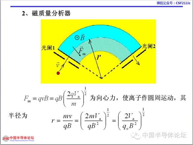 一文搞懂離子注入工藝的圖27