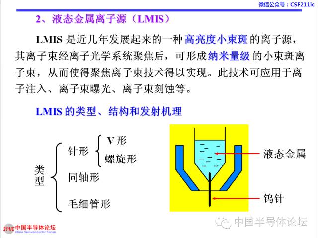 一文搞懂離子注入工藝的圖13