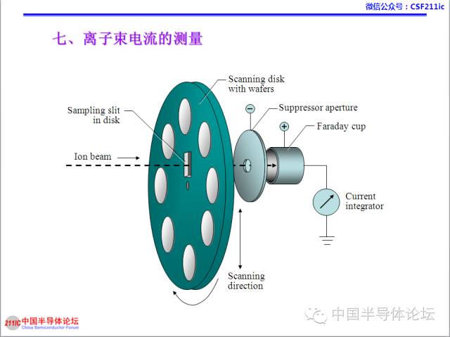 一文搞懂離子注入工藝的圖31