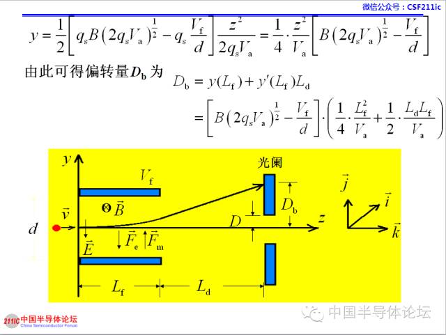一文搞懂離子注入工藝的圖24