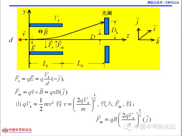 一文搞懂離子注入工藝的圖21