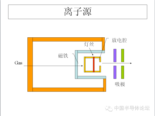 一文搞懂離子注入工藝的圖12