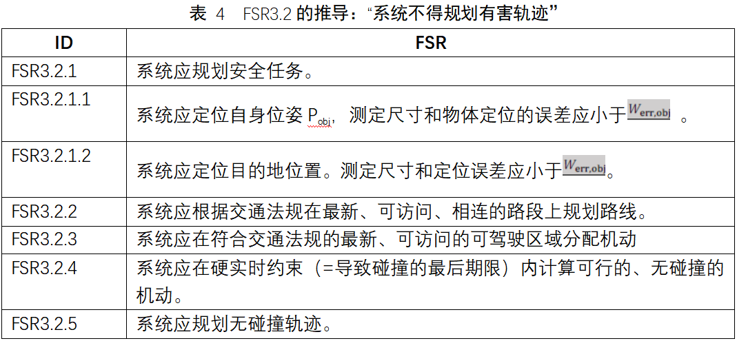 基于故障樹的自動駕駛安全需求推導（以AVP為例）的圖17
