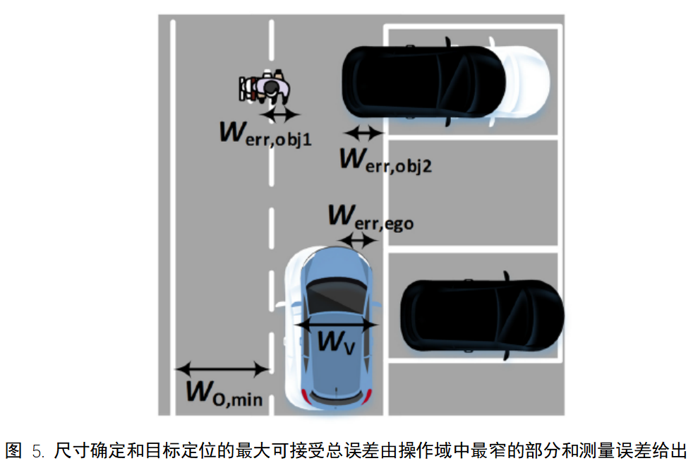 基于故障樹的自動駕駛安全需求推導（以AVP為例）的圖11