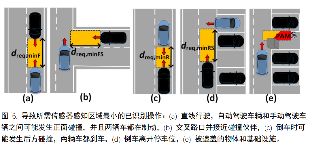 基于故障樹的自動駕駛安全需求推導（以AVP為例）的圖12