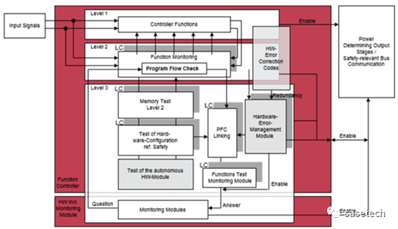 浅谈系统安全架构设计的图2
