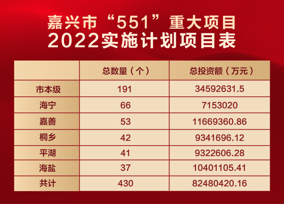 沪平盐城际铁路将于今年6月正式开工