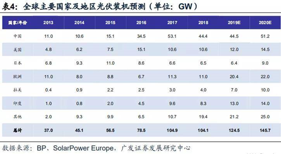 离子注入机：四大核心装备之一，迎来国产替代机遇!的图3