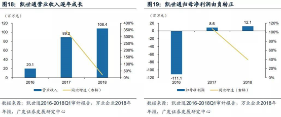 离子注入机：四大核心装备之一，迎来国产替代机遇!的图7