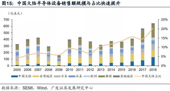 离子注入机：四大核心装备之一，迎来国产替代机遇!的图6
