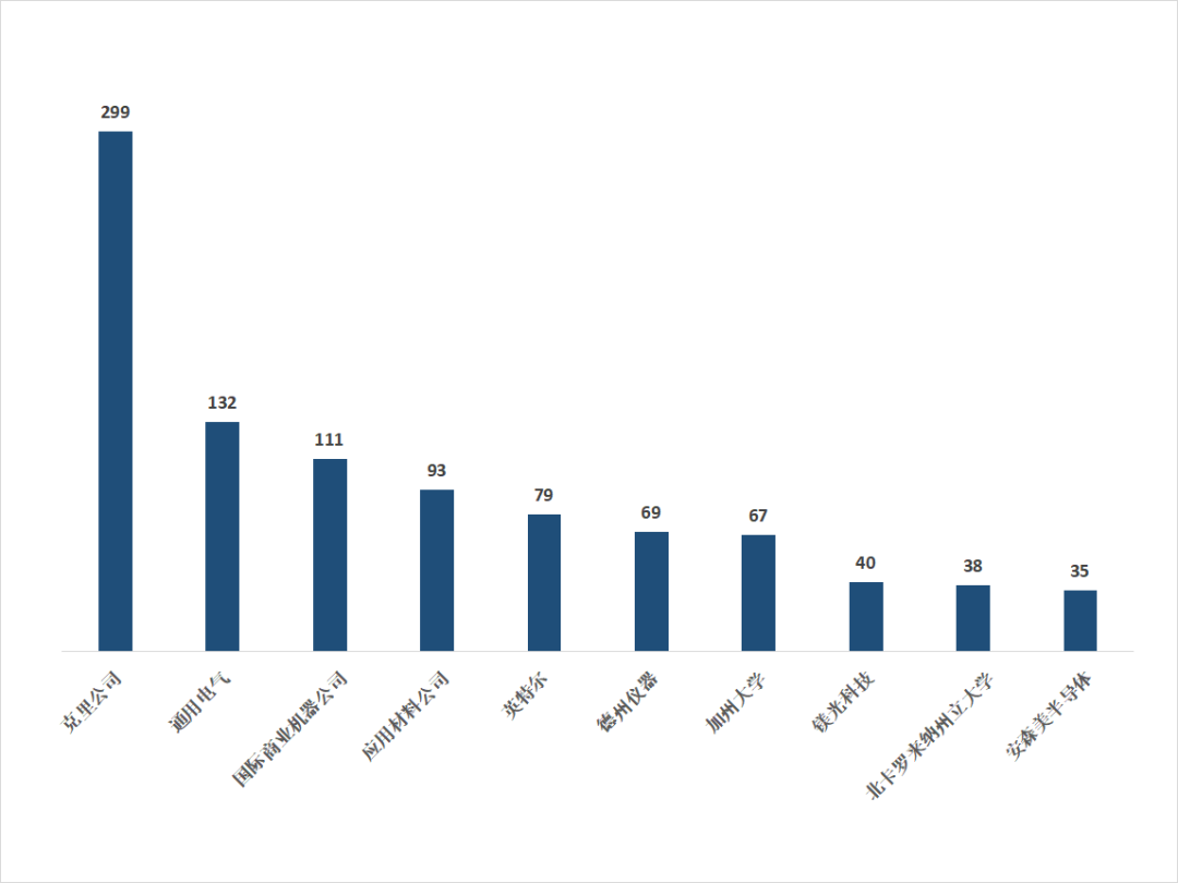 中美第三代半导体材料技术对比的图7