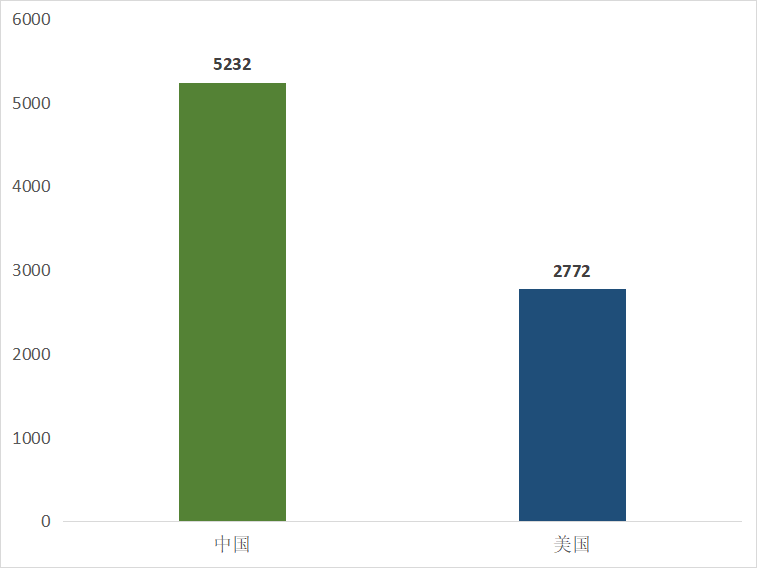 中美第三代半导体材料技术对比的图3