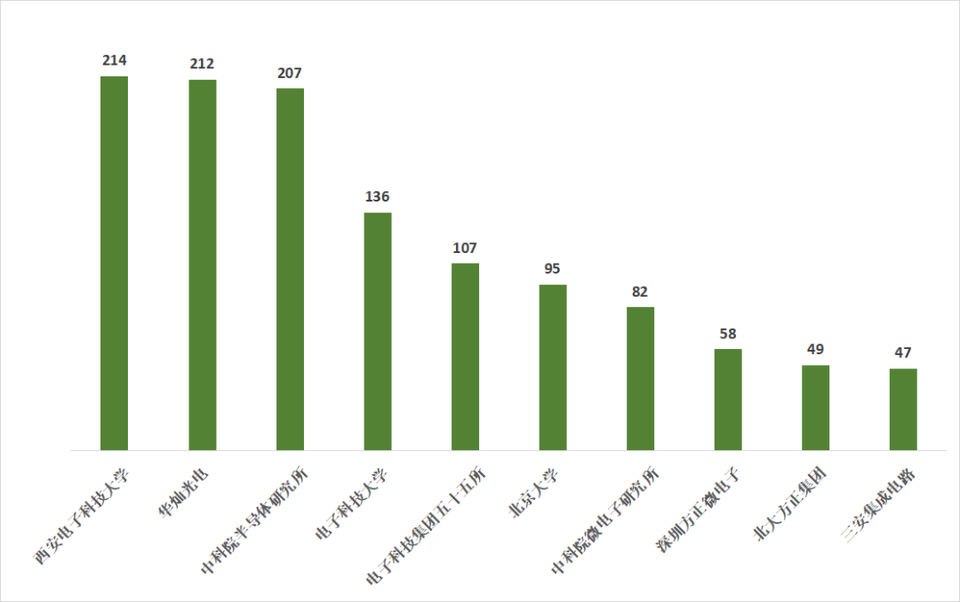 中美第三代半导体材料技术对比的图8