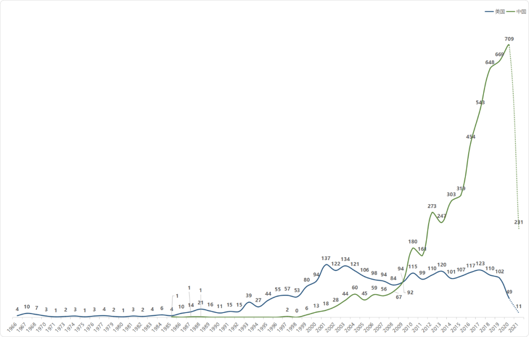 中美第三代半导体材料技术对比的图4