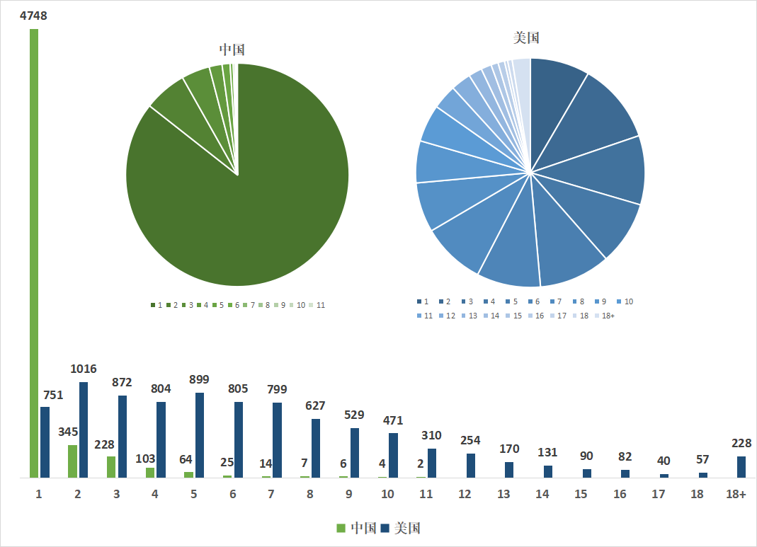 中美第三代半导体材料技术对比的图9
