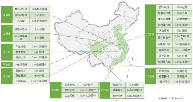氮化镓正在改变世界，中国企业发力强劲的图2