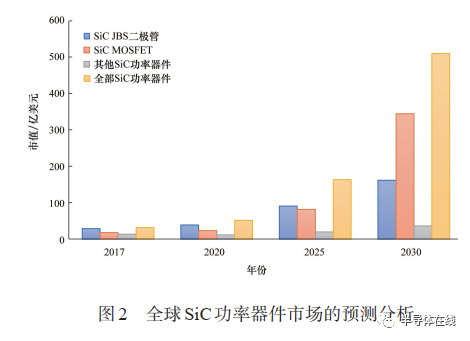 一文讀懂：第三代半導(dǎo)體行業(yè)現(xiàn)狀和投資機(jī)遇的圖2