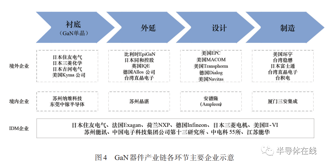 一文讀懂：第三代半導(dǎo)體行業(yè)現(xiàn)狀和投資機(jī)遇的圖4
