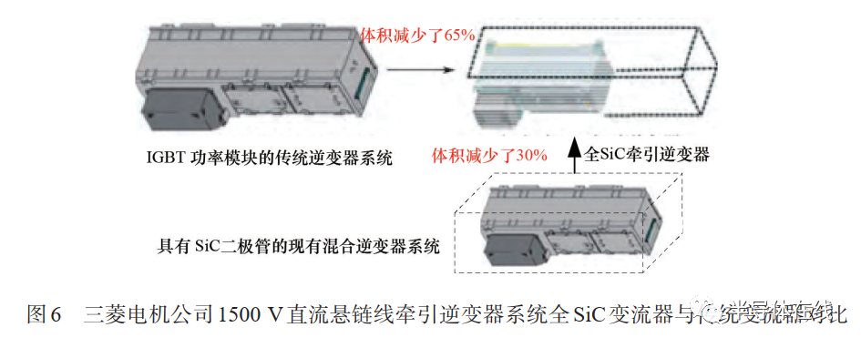 一文讀懂：第三代半導(dǎo)體行業(yè)現(xiàn)狀和投資機(jī)遇的圖6