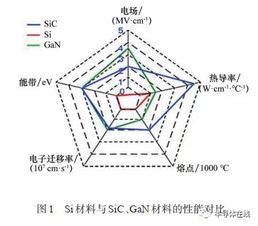 一文讀懂：第三代半導(dǎo)體行業(yè)現(xiàn)狀和投資機(jī)遇的圖1
